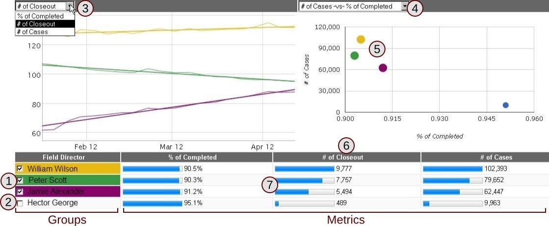 Charts view