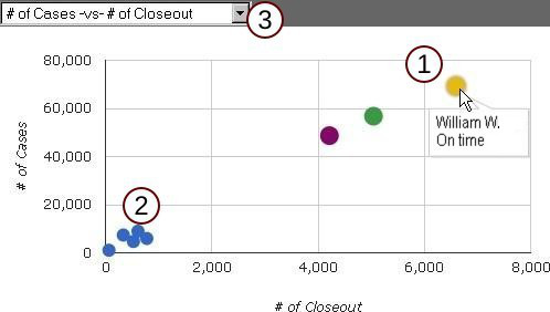 Scatter point chart